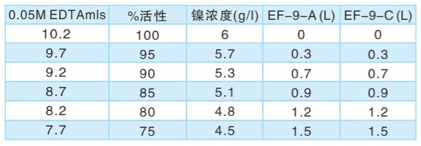 泰鑫技術(shù)