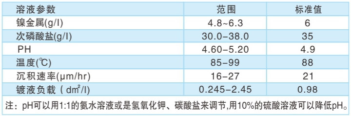 泰鑫技術(shù)