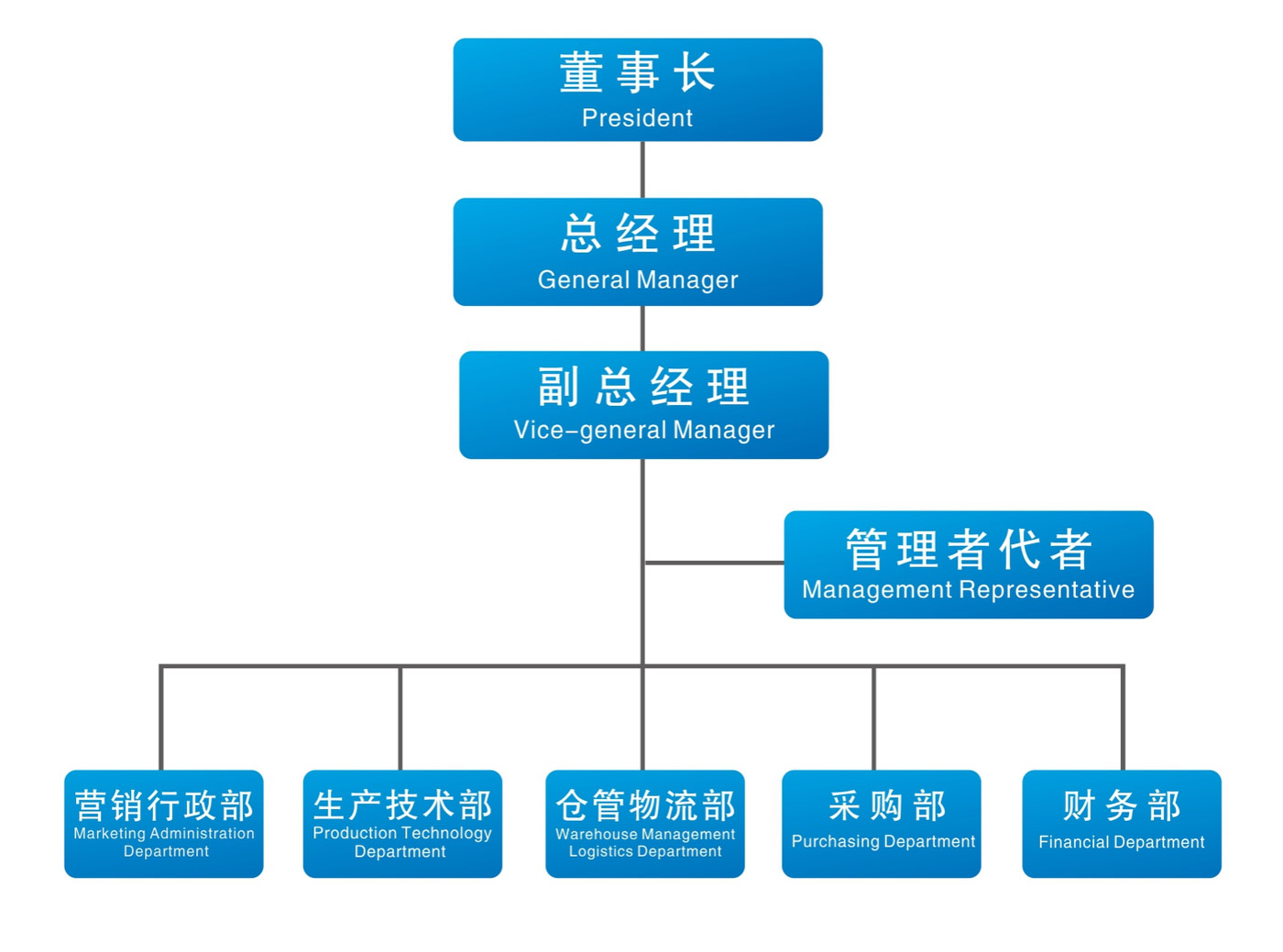 泰鑫技術(shù)